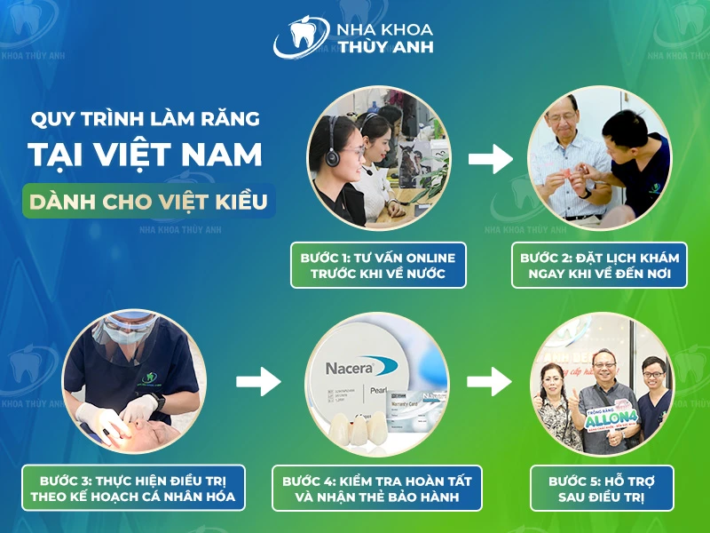 Quy trình làm răng tại Việt Nam dành cho khách Việt Kiều